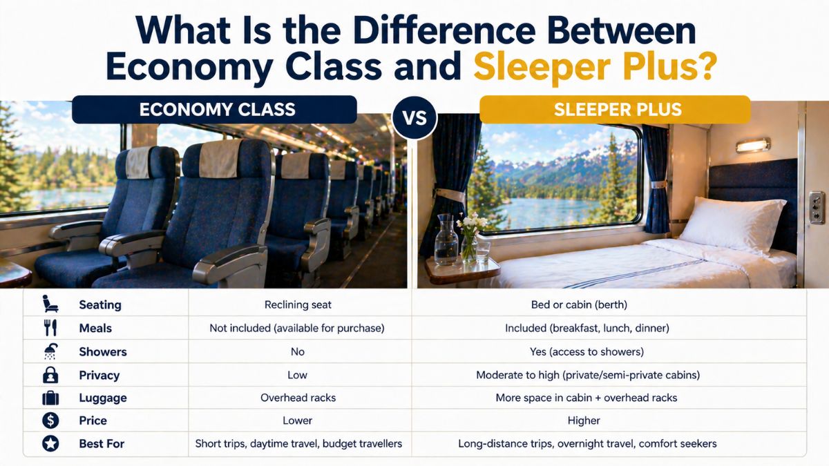 What Is the Difference Between VIA Rail Economy Class and Sleeper Plus (2026)